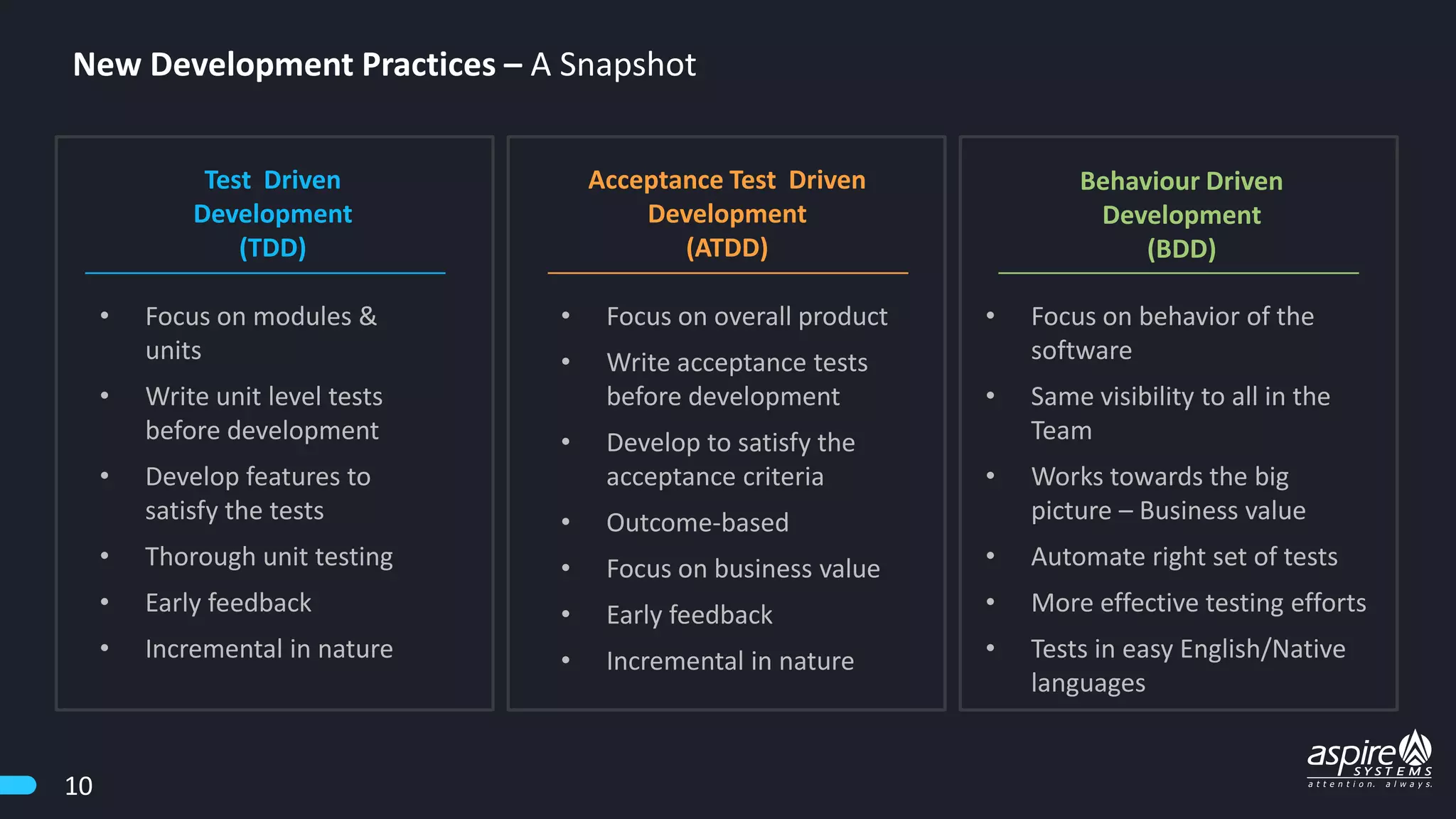 New Development Practices – A Snapshot
• Focus on modules &
units
• Write unit level tests
before development
• Develop features to
satisfy the tests
• Thorough unit testing
• Early feedback
• Incremental in nature
• Focus on overall product
• Write acceptance tests
before development
• Develop to satisfy the
acceptance criteria
• Outcome-based
• Focus on business value
• Early feedback
• Incremental in nature
• Focus on behavior of the
software
• Same visibility to all in the
Team
• Works towards the big
picture – Business value
• Automate right set of tests
• More effective testing efforts
• Tests in easy English/Native
languages
Test Driven
Development
(TDD)
Behaviour Driven
Development
(BDD)
Acceptance Test Driven
Development
(ATDD)
10
 