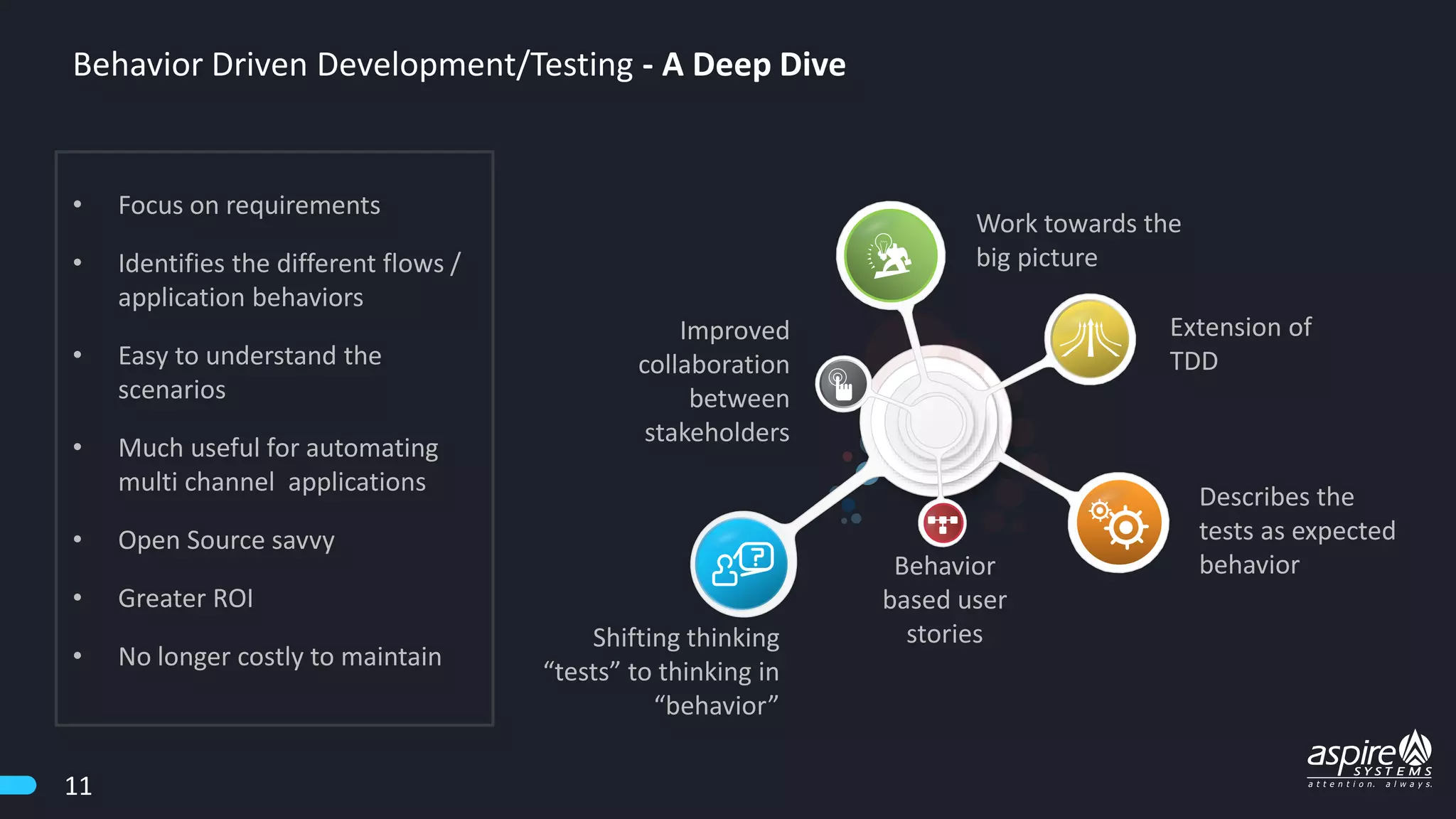 Behavior Driven Development/Testing - A Deep Dive
• Focus on requirements
• Identifies the different flows /
application behaviors
• Easy to understand the
scenarios
• Much useful for automating
multi channel applications
• Open Source savvy
• Greater ROI
• No longer costly to maintain
Extension of
TDD
Work towards the
big picture
Describes the
tests as expected
behavior
Shifting thinking
“tests” to thinking in
“behavior”
Behavior
based user
stories
Improved
collaboration
between
stakeholders
11
 