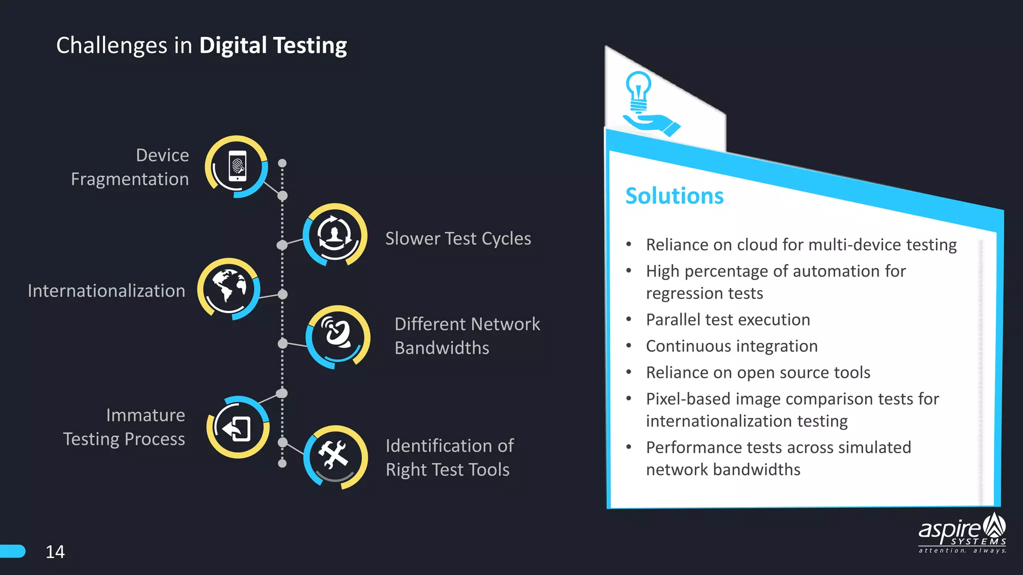 Challenges in Digital Testing
• Reliance on cloud for multi-device testing
• High percentage of automation for
regression tests
• Parallel test execution
• Continuous integration
• Reliance on open source tools
• Pixel-based image comparison tests for
internationalization testing
• Performance tests across simulated
network bandwidths
Solutions
Device
Fragmentation
Internationalization
Slower Test Cycles
Different Network
Bandwidths
Immature
Testing Process Identification of
Right Test Tools
14
 