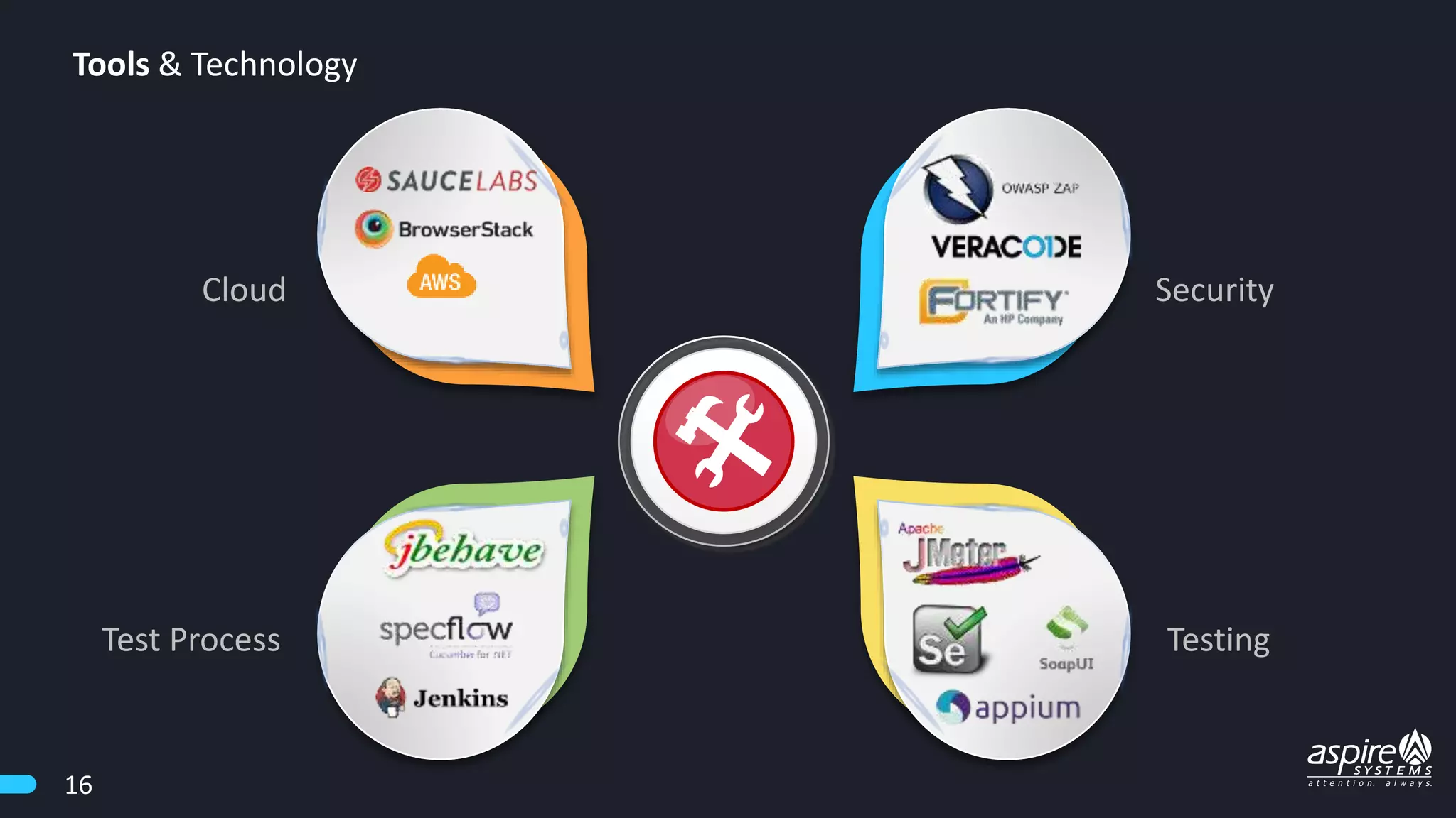 Tools & Technology
Cloud Security
TestingTest Process
16
 