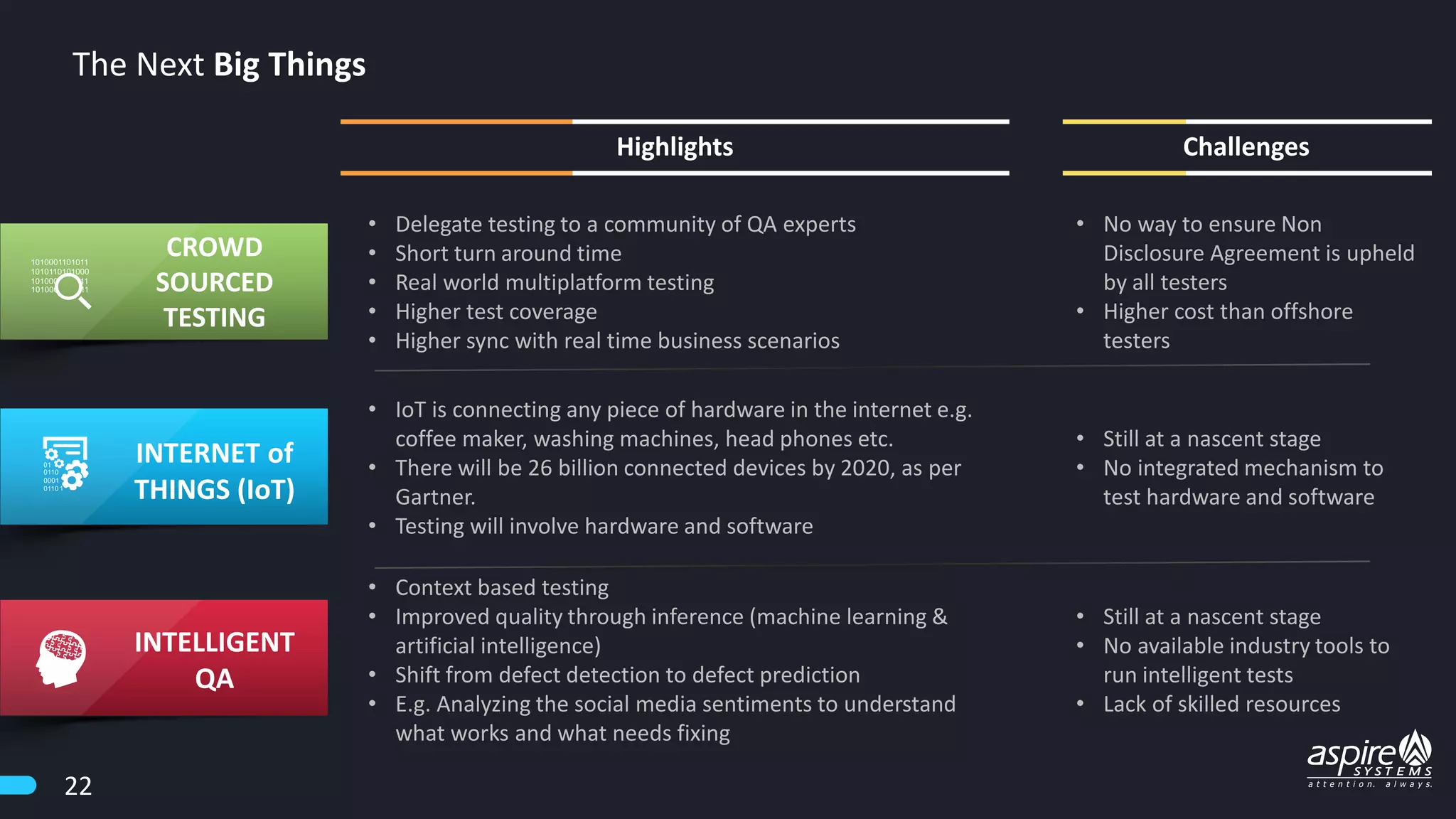 INTERNET of
THINGS (IoT)
INTELLIGENT
QA
CROWD
SOURCED
TESTING
• Delegate testing to a community of QA experts
• Short turn around time
• Real world multiplatform testing
• Higher test coverage
• Higher sync with real time business scenarios
• IoT is connecting any piece of hardware in the internet e.g.
coffee maker, washing machines, head phones etc.
• There will be 26 billion connected devices by 2020, as per
Gartner.
• Testing will involve hardware and software
• Context based testing
• Improved quality through inference (machine learning &
artificial intelligence)
• Shift from defect detection to defect prediction
• E.g. Analyzing the social media sentiments to understand
what works and what needs fixing
• No way to ensure Non
Disclosure Agreement is upheld
by all testers
• Higher cost than offshore
testers
• Still at a nascent stage
• No integrated mechanism to
test hardware and software
• Still at a nascent stage
• No available industry tools to
run intelligent tests
• Lack of skilled resources
Highlights Challenges
The Next Big Things
22
 
