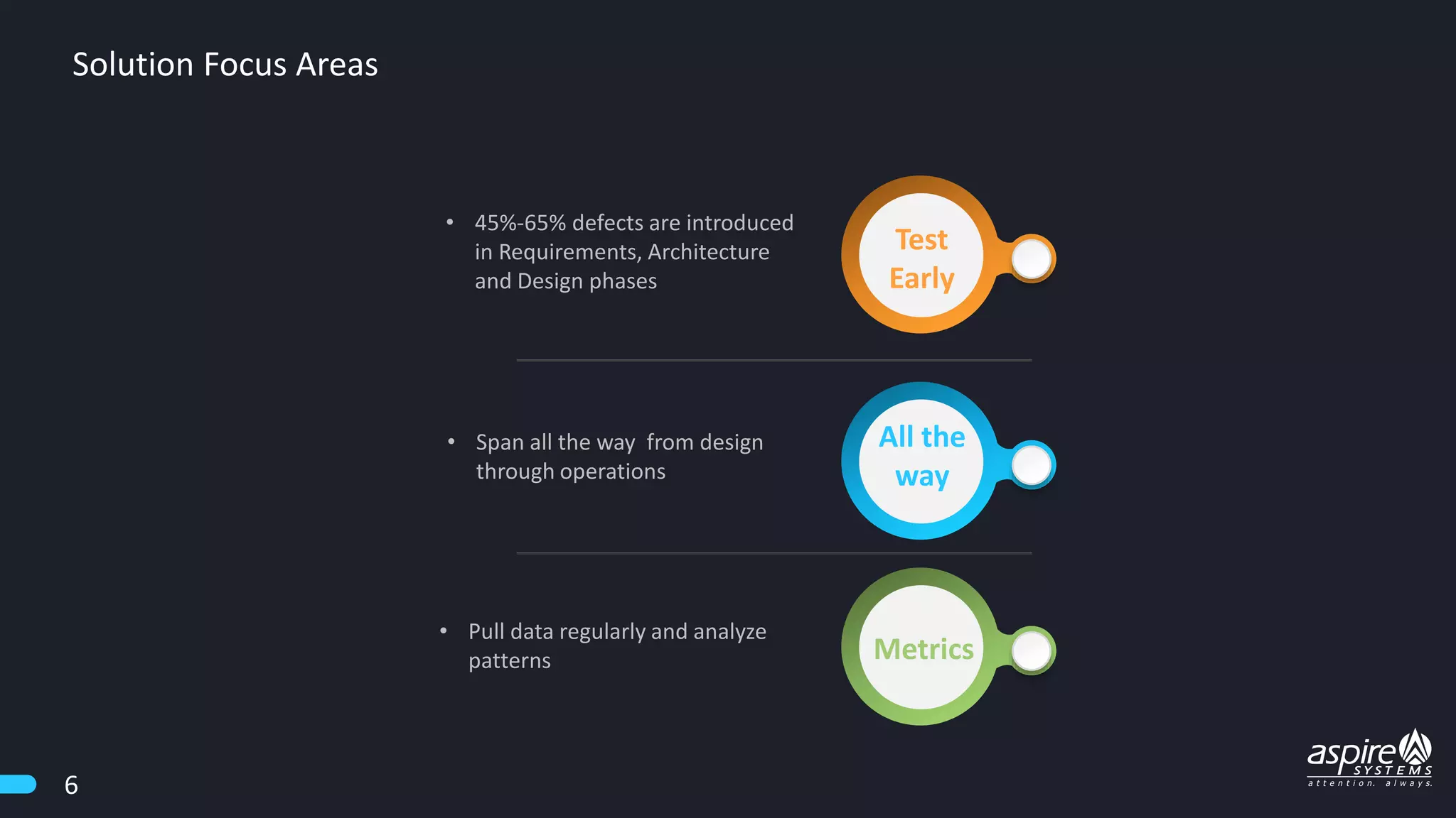 Solution Focus Areas
• 45%-65% defects are introduced
in Requirements, Architecture
and Design phases
• Pull data regularly and analyze
patterns
• Span all the way from design
through operations
Test
Early
All the
way
Metrics
6
 
