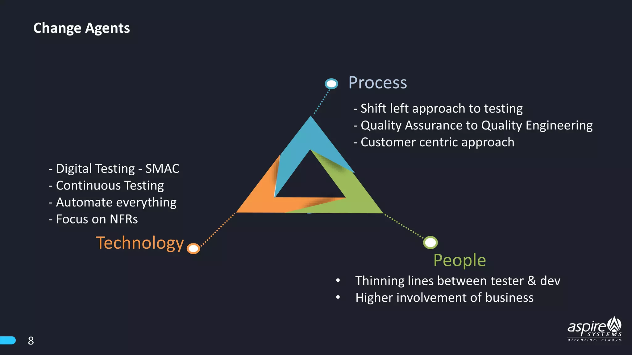 Change Agents
8
- Digital Testing - SMAC
- Continuous Testing
- Automate everything
- Focus on NFRs
- Shift left approach to testing
- Quality Assurance to Quality Engineering
- Customer centric approach
• Thinning lines between tester & dev
• Higher involvement of business
People
Process
Technology
 