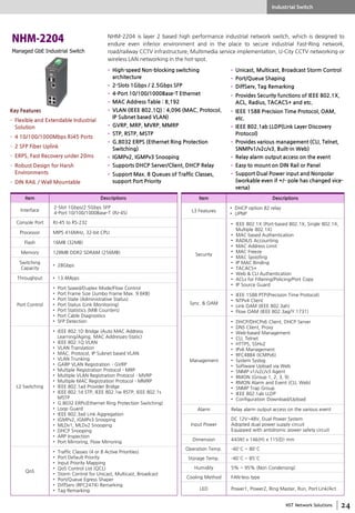 NST Network Solutions
Managed GbE Industrial Switch
Industrial Switch
• High-speed Non-blocking switching
architecture
• 2-Slots 1Gbps / 2.5Gbps SFP
• 4-Port 10/100/1000Base-T Ethernet
• MAC Address Table : 8,192
• VLAN (IEEE 802.1Q) : 4,096 (MAC, Protocol,
IP Subnet based VLAN)
• GVRP, MRP, MVRP, MMRP
• STP, RSTP, MSTP
• G.8032 ERPS (Ethernet Ring Protection
Switching)
• IGMPv2, IGMPv3 Snooping
• Supports DHCP Server/Client, DHCP Relay
• Support Max. 8 Queues of Traffic Classes,
support Port Priority
NHM-2204 is layer 2 based high performance industrial network switch, which is designed to
endure even inferior environment and in the place to secure industrial Fast-Ring network,
road/railway CCTV infrastructure, Multimedia service implementation, U-City CCTV networking or
wireless LAN networking in the hot-spot.
• Unicast, Multicast, Broadcast Storm Control
• Port/Queue Shaping
• DiffServ, Tag Remarking
• Provides Security functions of IEEE 802.1X,
ACL, Radius, TACACS+ and etc.
• IEEE 1588 Precision Time Protocol, OAM,
etc.
• IEEE 802.1ab LLDP(Link Layer Discovery
Protocol)
• Provides various management (CLI, Telnet,
SNMPv1/v2c/v3, Built-in Web)
• Relay alarm output access on the event
• Easy to mount on DIN Rail or Panel
• Support Dual Power input and Nonpolar
(workable even if +/- pole has changed vice-
versa)
Item Descriptions
L3 Features
• DHCP option 82 relay
• UPNP
Security
• IEEE 802.1X (Port-based 802.1X, Single 802.1X,
Multiple 802.1X)
• MAC based Authentication
• RADIUS Accounting
• MAC Address Limit
• MAC Freeze
• MAC Spoofing
• IP MAC Binding
• TACACS+
• Web & CLI Authentication
• ACLs for Filtering/Policing/Port Copy
• IP Source Guard
Sync. & OAM
• IEEE 1588 PTP(Precision Time Protocol)
• NTPv4 Client
• Link OAM (IEEE 802.3ah)
• Flow OAM (IEEE 802.3ag/Y.1731)
Management
• DHCP/DHCPv6 Client, DHCP Server
• DNS Client, Proxy
• Web-based Management
• CLI, Telnet
• HTTPS, SSHv2
• IPv6 Management
• RFC4884 (ICMPv6)
• System Syslog
• Software Upload via Web
• SNMP v1/v2c/v3 Agent
• RMON (Group 1, 2, 3, 9)
• RMON Alarm and Event (CLI, Web)
• SNMP Trap Group
• IEEE 802.1ab LLDP
• Configuration Download/Upload
Alarm Relay alarm output access on the various event
Input Power
DC 12V~48V, Dual Power System
Adopted dual power supply circuit
Equipped with antidromic power safety circuit
Dimension 44(W) x 146(H) x 115(D) mm
Operation Temp. -40°C ~ 80°C
Storage Temp. -40°C ~ 85°C
Humidity 5% ~ 95% (Non Condensing)
Cooling Method FAN-less type
LED Power1, Power2, Ring Master, Run, Port Link/Act
Item Descriptions
Interface
2-Slot 1Gbps/2.5Gbps SFP
4-Port 10/100/1000Base-T (RJ-45)
Console Port RJ-45 to RS-232
Processor MIPS 416MHz, 32-bit CPU
Flash 16MB (32MB)
Memory 128MB DDR2 SDRAM (256MB)
Switching
Capacity
• 28Gbps
Throughput • 13.4Mpps
Port Control
• Port Speed/Duplex Mode/Flow Control
• Port Frame Size (Jumbo Frame Max. 9.6KB)
• Port State (Administrative Status)
• Port Status (Link Monitoring)
• Port Statistics (MIB Counters)
• Port Cable Diagnostics
• SFP Detection
L2 Switching
• IEEE 802.1D Bridge (Auto MAC Address
Learning/Aging, MAC Addresses-Static)
• IEEE 802.1Q VLAN
• VLAN Translation
• MAC, Protocol, IP Subnet based VLAN
• VLAN Trunking
• GARP VLAN Registration - GVRP
• Multiple Registration Protocol - MRP
• Multiple VLAN Registration Protocol - MVRP
• Multiple MAC Registration Protocol - MMRP
• IEEE 802.1ad Provider Bridge
• IEEE 802.1d STP, IEEE 802.1w RSTP, IEEE 802.1s
MSTP
• G.8032 ERPs(Ethernet Ring Protection Switching)
• Loop Guard
• IEEE 802.3ad Link Aggregation
• IGMPv2, IGMPv3 Snooping
• MLDv1, MLDv2 Snooping
• DHCP Snooping
• ARP Inspection
• Port Mirroring, Flow Mirroring
QoS
• Traffic Classes (4 or 8 Active Priorities)
• Port Default Priority
• Input Priority Mapping
• QoS Control List (QCL)
• Storm Control for Unicast, Multicast, Broadcast
• Port/Queue Egress Shaper
• DiffServ (RFC2474) Remarking
• Tag Remarking
Key Features
• Flexible and Extendable Industrial
Solution
• 4 10/100/1000Mbps RJ45 Ports
• 2 SFP Fiber Uplink
• ERPS, Fast Recovery under 20ms
• Robust Design for Harsh
Environments
• DIN RAIL / Wall Mountable
 