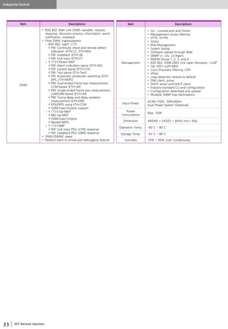 NST Network Solutions
Item Descriptions
OAM
• IEEE 802.30ah Link OAM—variable, request,
response, discovery process, information, event
notification, loopback
• Flow OAM, ingress/egress
– IEEE 802.1ag/Y.1731
✓ FM: Continuity check and remote defect
indication (ETH-CC, ETH-RDI)
✓ FM: Loopback (ETH-LB)
✓ FM: Link trace (ETH-LT)
– Y.1731/Down-MEP
✓ FM: Alarm indication signal (ETH-AIS)
✓ FM: Locked signal (ETH-LCK)
✓ FM: Test signal (ETH-Test)
✓ FM: Automatic protection switching (ETH-
APS, ETH-RAPS)
✓ PM: Dual-ended frame loss measurement,
CCM-based (ETH-LM)
✓ PM: Single-ended frame loss measurement,
LLM/LMR-based (ETH-LM)
✓ PM: Frame delay and delay variation
measurement (ETH-DM)
✓ EPS/ERPS using ETH-CCM
✓ OAM Inject Engine support
– Y.1731/Up-MEP
✓ NID Up-MEP
✓ OAM Inject Engine
✓ Nested MEPs
– Y.1731/MIP
✓ FM: Link trace PDU (LTM) response
✓ FM: Loopback PDU (LBM) response
• SMAC/DMAC swap
• Redirect back to arrival port debugging feature
Industrial Switch
Item Descriptions
Management
• CLI – console port and Telnet
• Management access filtering
• HTTP, HTTPS
• SSHv2
• IPv6 Management
• System Syslog
• Software upload through Web
• SNMP v1, v2c, v3 Agent
• RMON Group 1, 2, 3, and 9
• IEEE 802.10AB-2005 Link Layer Discovery – LLDP
• TIA 1057 LLDP-MED
• Cisco Discovery filtering, CDP
• sFlow
• Loop detection restore to default
• DNS client, proxy
• DHCP server and DHCP client
• Industry-standard CLI and configuration
• Configuration download and upload
• Multiple SNMP trap destinations
Input Power
AC90~250V, 50Hz/60Hz
Dual Power System (Optional)
Power
Consumption
Max. 35W
Dimension 440(W) * 245(D) * 44(H) mm / 3Kg
Operation Temp. -40°C ~ 80°C
Storage Temp. -45°C ~ 80°C
Humidity 10% ~ 90% (non Condensing)
 