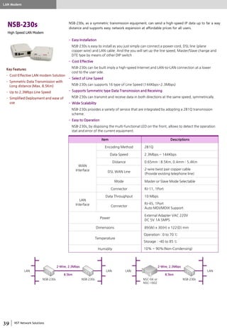 NST Network Solutions
High Speed LAN Modem
• Easy Installation
NSB-230s is easy to install as you just simply can connect a power cord, DSL line (plane
copper wire) and LAN cable. And the you will set up the line speed, Master/Slave change and
DTE type by means of other DIP switch
• Cost Effective
NSB-230s can be built imply a high-speed Internet and LAN-to-LAN connection at a lower
cost to the user side.
• Select of Line Speed
NSB-230s can supports 16 type of Line Speed (144Kbps~2.3Mbps)
• Supports Symmetric type Data Transmission and Receiving
NSB-230s can transmit and receive data in both directions at the same speed, symmetrically.
• Wide Scalability
NSB-230s provides a variety of service that are integrated by adopting a 2B1Q transmission
scheme.
• Easy to Operation
NSB-230s, by disposing the multi-functional LED on the front, allows to detect the operation
stat and error of the current equipment.
NSB-230s, as a symmetric transmission equipment, can send a high-speed IP data up to far a way
distance and supports easy network expansion at affordable prices for all users.
Item Descriptions
WAN
Interface
Encoding Method 2B1Q
Data Speed 2.3Mbps ~ 144Kbps
Distance 0.65mm : 8.5Km, 0.4mm : 5.4Km
DSL WAN Line
2-wire twist pair copper cable
(Provide existing telephone line)
Mode Master or Slave Mode Selectable
Connector RJ-11, 1Port
LAN
Interface
Data Throughput 10 Mbps
Connector
RJ-45, 1Port
Auto MDI/MDIX Support
Power
External Adapter VAC 220V
DC 5V 1A SMPS
Dimensions 89(W) x 30(H) x 122(D) mm
Temperature
Operation : 0 to 70 ℃
Storage : -40 to 85 ℃
Humidity 10% ~ 90%(Non-Condensing)
LAN Modem
LAN LAN
2-Wire, 2.3Mbps
8.5km
NSB-230s NSB-230s
LAN LAN
2-Wire, 2.3Mbps
8.5km
NSC-04 or
NSC-1602
NSB-230s
Key Features
• Cost-Effective LAN modem Solution
• Symmetric Data Transmission with
Long distance (Max. 8.5Km)
• Up to 2.3Mbps Line Speed
• Simplified Deployment and ease of
use
 