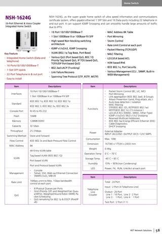 NST Network Solutions
16-Port Ethernet & Voice Coupler
Integrated Home Switch
NSH-1624G, as the super grade home switch of ultra speed information and communications
certificate system, offers gigabit ethernet 1 SFP Slot and 16 Data ports including 22 telephone in
and out port. It can support IGMP Snooping and can smoothly handle large amounts of traffic
due to IPTV.
Home Switch
Key Feature
• Integrated Home Switch (Data and
telephone)
• 16-Ports10/100/1000Base-T
• 1-Slot SFP Uplink
• 22-Port Telephone in & out port
• Easy to install
• 16 Port 10/100/1000Base-T
• 1 Slot 1000Base-X or 100Base-FX SFP
• High-speed Non-blocking switching
architecture
• IGMP v1/v2/v3, IGMP Snooping
• VLAN (802.1q Tag-Base, Port-Base)
• Various QoS (Port based QoS, 802.1Q
Priority Tag based QoS, IP TOS based QoS,
TCP/UDP Port based QoS)
• 802.3ad LACP (Trunking)
• Link Failure Recovery
• Spanning Tree Protocol (STP, RSTP, MSTP)
• MAC Address 8K Table
• Port Mirroring
• Storm Control
• Rate Limit Control at each port
• Packet Filtering (TCP/UDP)
• MAC Filtering
• L2/L3/L4 based ACL
• H/W based IPv6
• IEEE 802.1x, Port Security
• Various Management (CLI , SNMP, Built-in
WEB Management)
Item Descriptions
Functions
• Packet Storm Control (BC, UC, MC)
• Port Mirroring
• Link aggregation (IEEE 802.3ad), 8 Groups
• Attack Prevention (Land, Ping attack, etc.)
• Auto loop detection / isolation
• MAC filtering
• STP(IEEE 802.1D), RSTP(IEEE 802.1w)
• MSTP(IEEE 802.1s) (15 instance )
• L2/L3/L4 ACL (DMAC, SMAC, Ether-Type)
• IGMP v1/v2/v3, MLD v1/v2 Snooping
• Reserved Multicast Addresses
• IEEE 802.3az Energy Efficient Ethernet (EEE)
• Cable Diagnostics
• DHCP Snooping
Power
External Adapter
INPUT (AC220V) OUTPUT (DC5~12V) SMPS
Consumption Max. 10W
Dimension 167(W) x 175(H) x 24(D) mm
Weight 0.4Kg
Operation Temp 0°C ~ 70°C
Storage Temp. -40°C ~ 85°C
Humidity 10% ~ 90%(non Condensing)
LED Power, FX, RUN, Link/Act at each port
Item Descriptions
Interfaces
16 Port 10/100/1000Base-T
1 Slot 1000Base-X or 100Base-FX SFP
Standard
IEEE 802.1q, IEEE 802.1d, IEEE 802.1p
IEEE 802.3, IEEE 802.3u, IEEE 802.3x
Console Port RJ-45 to RS-232
Flash 16MB
Memory 128MB DDR3
Capacity 32 Gbps
Throughput 25.3 Mpps
Switching Method Store and Forward
Flow Control IEEE 802.3x and Back-Pressure Flow Control
MAC Address 8K
VLAN
4K-Entry VLAN table
Tag based VLAN (IEEE 802.1Q)
Port based VLAN
Port and Protocol based VLAN
Management
• Console
• Telnet, SSH, Web via Ethernet Connection
• SNMPv1/v2c, MIB I/II
Rate Limit
16Kbps unint to Max. 1Gbps bandwidth
control at each port
QoS
• 8 Physical Queues per Ports
• Strict Priority (SP) and Weighted Fair Queu
e(WFQ), Weighted Round Robin (WRR) Pa
cket Scheduling
• QoS remarking for 802.1p & DSCP (IPv4/IP
v6)
Item Descriptions
Telephone
Line
Coupler
Total : 24 Port
Input : 2 Port (4 Telephone Line)
Output : 20 Port
Line 1 : 16 Port, Line 2 : 2 Port
Line 3 : 1 Port, Line 4 : 1 Port
Test Port : 2 Port (1:1)
 