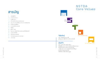 NSTDA
                                                                                                                              Core Values
                     สารºัÞ                                                         Nation
                     4    บทสรุปผู้บริหาร
                                                                                    First
                     10   สารประธานกรรมการ
                     11   สารผู้อำนวยการ                                                      S&T
                     12   สร้างงานวิจัย สร้างผลกระทบต่อประเทศ                                 Excellence
                     43   สวทช. กับการยกระดับขีดความสามารถการแข่งขันของไทย
                     56   บ้านวิทยาศาสตร์สิรินธร                                                                       Teamwork
                     62   ความร่วมมือกับต่างประเทศ
                     72   สิทธิบัตร
                     84   ผู้บริหาร สวทช.
                     86   คณะกรรมการพัฒนาวิทยาศาสตร์และเทคโนโลยีแห่งชาติ
                     87   รางวัลและเกียรติยศ
                     96   สำนึกแห่งความปลอดภัย
                     97   รายงานของคณะอนุกรรมการตรวจสอบ                      วิสัยทัศน์                                             Deliverability

                     99   รายงานงบดุล                                        สวทช. เป็นพันธมิตรร่วมทางที่ดี
                                                                             สู่สังคมฐานความรู้ด้วยวิทยาศาสตร์และเทคโนโลยี


                                                                             ¾ัน¸¡ิจ                                                          Accountability
                                                                             สวทช. มุ่งสร้างเสริมงานวิจัยและพัฒนา
                                                                             เพื่อเพิ่มขีดความสามารถในการแข่งขันอย่างยั่งยืนของประเทศ
                                                                             พร้อมทั้งดำเนินกิจกรรมด้านถ่ายทอดเทคโนโลยี




                                                                                                                                                               Annual Report 2009
รายงานประจำปี ๒๕๕๒




                                                                             การพัฒนาบุคลากรและการเสริมสร้างโครงสร้างพื้นฐาน
                                                                             ด้านวิทยาศาสตร์และเทคโนโลยี
                                                                             เพื่อให้ได้ผลงานที่มีประสิทธิภาพสูงสุด



     2                                                                                                                                                              3
 
