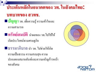 ประเด็นหลักในอนาคตของ วท. ในสั งคมไทย:
 บทบาทของ สวทช.
 ปัญญา วท. เพื่อความรู ้ ความเข้าใจและ
  ความสามารถ
 ทรัพย์ สมบัติ นาผลของ วท.ไปใช้ให้       สวทช.

  เกิดประโยชน์ทางเศรษฐกิจ
 ธรรมาภิบาล นา วท. ไปช่วยให้เกิด
  ความเป็ นธรรม ความสงบสุ ข ความ
  ปรองดองสมานฉันท์และความเจริ ญก้าวหน้า
  ของสังคม
 