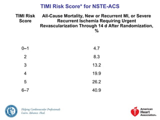 TIMI Risk Score* for NSTE-ACS
TIMI Risk
Score
All-Cause Mortality, New or Recurrent MI, or Severe
Recurrent Ischemia Requiring Urgent
Revascularization Through 14 d After Randomization,
%
0–1 4.7
2 8.3
3 13.2
4 19.9
5 26.2
6–7 40.9
 
