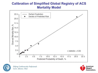 Calibration of Simplified Global Registry of ACS
Mortality Model
 
