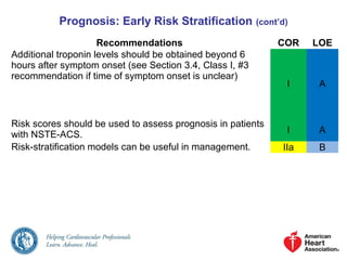 Prognosis: Early Risk Stratification (cont’d)
Recommendations COR LOE
Additional troponin levels should be obtained beyond 6
hours after symptom onset (see Section 3.4, Class I, #3
recommendation if time of symptom onset is unclear)
I A
Risk scores should be used to assess prognosis in patients
with NSTE-ACS. I A
Risk-stratification models can be useful in management. IIa B
 