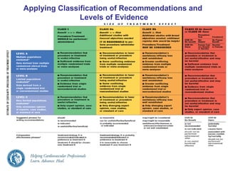 Applying Classification of Recommendations and
Levels of Evidence
 