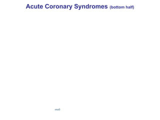 Acute Coronary Syndromes (bottom half)
 