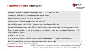 www.escardio.org/guidelines
2020 ESC Guidelines for the management of acute coronary syndromes in patients presenting without
persistent ST-segment elevation (European Heart Journal 2020 - doi/10.1093/eurheartj/ehaa575)
©ESC
Supplementary Table 9 Healthy diet
Increase consumption of fruit and vegetables (≥200 g each per day)
35–45 g of fibre per day, preferably from whole grains
Moderate nut consumption (30 g unsalted)
1–2 servings of fish per week (one to be oily fish)
Limited lean meat, low-fat dairy products, and liquid vegetable oils
Saturated fats to account for <10% of total energy intake, replace with polyunsaturated fats
Trans unsaturated fats as low as possible, preferably no intake from processed food, and <1%
of total energy intake
≤5–6 g of salt per day
If alcohol is consumed, limiting intake to ≤100 g/week or <15 g/day is recommended
Avoid energy-dense foods such as sugar-sweetened soft drinks
Results are based on the results of a systematic review by de Vries et al.
 