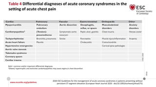 www.escardio.org/guidelines
2020 ESC Guidelines for the management of acute coronary syndromes in patients presenting without
persistent ST-segment elevation (European Heart Journal 2020 - doi/10.1093/eurheartj/ehaa575)
©ESC
Table 4 Differential diagnoses of acute coronary syndromes in the
setting of acute chest pain
Bold = common and/or important differential diagnoses.
aDilated, hypertrophic and restrictive cardiomyopathies may cause angina or chest discomfort.
 