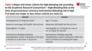www.escardio.org/guidelines
2020 ESC Guidelines for the management of acute coronary syndromes in patients presenting without
persistent ST-segment elevation (European Heart Journal 2020 - doi/10.1093/eurheartj/ehaa575)
©ESC
Table 5 Major and minor criteria for high bleeding risk according
to the Academic Research Consortium – High Bleeding Risk at the
time of percutaneous coronary intervention (bleeding risk is high
if at least one major or two minor criteria are met) (1)
MAJOR MINOR
Anticipated use of long-term OACa Age ≥ 75 years
Severe or end-stage CKD (eGFR <30 mL/min) Moderate CKD (eGFR 30–59 mL/min)
Haemoglobin <11 g/dL Haemoglobin 11–12.9 g/dL for men or
11–11.9 g/dL for women
Spontaneous bleeding requiring
hospitalization and/or transfusion in the past
6 months or at any time, if recurrent
Spontaneous bleeding requiring
hospitalization and/or transfusion within the
past 12 months not meeting the major
criterion
aThis excludes vascular protection doses.
 