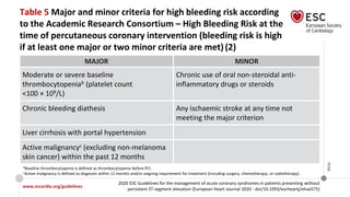 www.escardio.org/guidelines
2020 ESC Guidelines for the management of acute coronary syndromes in patients presenting without
persistent ST-segment elevation (European Heart Journal 2020 - doi/10.1093/eurheartj/ehaa575)
©ESC
Table 5 Major and minor criteria for high bleeding risk according
to the Academic Research Consortium – High Bleeding Risk at the
time of percutaneous coronary intervention (bleeding risk is high
if at least one major or two minor criteria are met)(2)
MAJOR MINOR
Moderate or severe baseline
thrombocytopeniab (platelet count
<100 × 109/L)
Chronic use of oral non-steroidal anti-
inflammatory drugs or steroids
Chronic bleeding diathesis Any ischaemic stroke at any time not
meeting the major criterion
Liver cirrhosis with portal hypertension
Active malignancyc (excluding non-melanoma
skin cancer) within the past 12 months
bBaseline thrombocytopenia is defined as thrombocytopenia before PCI.
cActive malignancy is defined as diagnosis within 12 months and/or ongoing requirement for treatment (including surgery, chemotherapy, or radiotherapy).
 