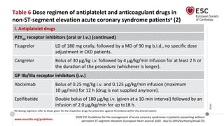 www.escardio.org/guidelines
2020 ESC Guidelines for the management of acute coronary syndromes in patients presenting without
persistent ST-segment elevation (European Heart Journal 2020 - doi/10.1093/eurheartj/ehaa575)
©ESC
Table 6 Dose regimen of antiplatelet and anticoagulant drugs in
non-ST-segment elevation acute coronary syndrome patientsa (2)
I. Antiplatelet drugs
P2Y12 receptor inhibitors (oral or i.v.) (continued)
Ticagrelor LD of 180 mg orally, followed by a MD of 90 mg b.i.d., no specific dose
adjustment in CKD patients.
Cangrelor Bolus of 30 µg/kg i.v. followed by 4 µg/kg/min infusion for at least 2 h or
the duration of the procedure (whichever is longer).
GP IIb/IIIa receptor inhibitors (i.v.)
Abciximab Bolus of 0.25 mg/kg i.v. and 0.125 μg/kg/min infusion (maximum
10 μg/min) for 12 h (drug is not supplied anymore).
Eptifibatide Double bolus of 180 μg/kg i.v. (given at a 10-min interval) followed by an
infusion of 2.0 μg/kg/min for up to18 h.
aAll dosing regimens refer to doses given for the respective drugs for protection against thrombosis within the arterial system.
 