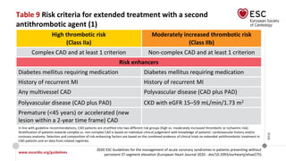 www.escardio.org/guidelines
2020 ESC Guidelines for the management of acute coronary syndromes in patients presenting without
persistent ST-segment elevation (European Heart Journal 2020 - doi/10.1093/eurheartj/ehaa575)
©ESC
Table 9 Risk criteria for extended treatment with a second
antithrombotic agent (1)
High thrombotic risk
(Class IIa)
Moderately increased thrombotic risk
(Class IIb)
Complex CAD and at least 1 criterion Non-complex CAD and at least 1 criterion
Risk enhancers
Diabetes mellitus requiring medication Diabetes mellitus requiring medication
History of recurrent MI History of recurrent MI
Any multivessel CAD Polyvascular disease (CAD plus PAD)
Polyvascular disease (CAD plus PAD) CKD with eGFR 15–59 mL/min/1.73 m2
Premature (<45 years) or accelerated (new
lesion within a 2-year time frame) CAD
In line with guideline recommendations, CAD patients are stratified into two different risk groups (high vs. moderately increased thrombotic or ischaemic risk).
Stratification of patients towards complex vs. non-complex CAD is based on individual clinical judgement with knowledge of patients’ cardiovascular history and/or
coronary anatomy. Selection and composition of risk-enhancing factors are based on the combined evidence of clinical trials on extended antithrombotic treatment in
CAD patients and on data from related registries.
 