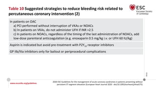 www.escardio.org/guidelines
2020 ESC Guidelines for the management of acute coronary syndromes in patients presenting without
persistent ST-segment elevation (European Heart Journal 2020 - doi/10.1093/eurheartj/ehaa575)
©ESC
Table 10 Suggested strategies to reduce bleeding risk related to
percutaneous coronary intervention (2)
In patients on OAC
a) PCI performed without interruption of VKAs or NOACs
b) In patients on VKAs, do not administer UFH if INR >2.5
c) In patients on NOACs, regardless of the timing of the last administration of NOACs, add
low-dose parenteral anticoagulation (e.g. enoxaparin 0.5 mg/kg i.v. or UFH 60 IU/kg)
Aspirin is indicated but avoid pre-treatment with P2Y12 receptor inhibitors
GP IIb/IIIa inhibitors only for bailout or periprocedural complications
 
