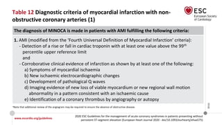 www.escardio.org/guidelines
2020 ESC Guidelines for the management of acute coronary syndromes in patients presenting without
persistent ST-segment elevation (European Heart Journal 2020 - doi/10.1093/eurheartj/ehaa575)
©ESC
Table 12 Diagnostic criteria of myocardial infarction with non-
obstructive coronary arteries (1)
The diagnosis of MINOCA is made in patients with AMI fulfilling the following criteria:
1. AMI (modified from the ‘Fourth Universal Definition of Myocardial Infarction’ criteria):
- Detection of a rise or fall in cardiac troponin with at least one value above the 99th
percentile upper reference limit
and
- Corroborative clinical evidence of infarction as shown by at least one of the following:
a) Symptoms of myocardial ischaemia
b) New ischaemic electrocardiographic changes
c) Development of pathological Q waves
d) Imaging evidence of new loss of viable myocardium or new regional wall motion
abnormality in a pattern consistent with an ischaemic cause
e) Identification of a coronary thrombus by angiography or autopsy
aNote that additional review of the angiogram may be required to ensure the absence of obstructive disease.
 