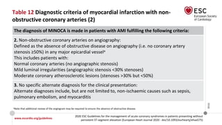 www.escardio.org/guidelines
2020 ESC Guidelines for the management of acute coronary syndromes in patients presenting without
persistent ST-segment elevation (European Heart Journal 2020 - doi/10.1093/eurheartj/ehaa575)
©ESC
Table 12 Diagnostic criteria of myocardial infarction with non-
obstructive coronary arteries (2)
The diagnosis of MINOCA is made in patients with AMI fulfilling the following criteria:
2. Non-obstructive coronary arteries on angiography:
Defined as the absence of obstructive disease on angiography (i.e. no coronary artery
stenosis ≥50%) in any major epicardial vessela
This includes patients with:
Normal coronary arteries (no angiographic stenosis)
Mild luminal irregularities (angiographic stenosis <30% stenoses)
Moderate coronary atherosclerotic lesions (stenoses >30% but <50%)
3. No specific alternate diagnosis for the clinical presentation:
Alternate diagnoses include, but are not limited to, non-ischaemic causes such as sepsis,
pulmonary embolism, and myocarditis
aNote that additional review of the angiogram may be required to ensure the absence of obstructive disease.
 