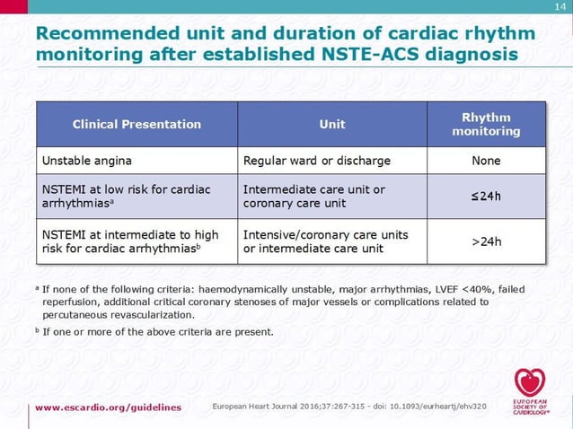 New Update NSTEMI Guideline 2018, PERKI | PPT