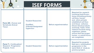 ISEF FORMS
 