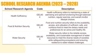 SCHOOL RESEARCH AGENDA (2023 – 2028)
School Research Agenda Code Description
Health Sufficiency
GELA0
4
Health sufficiency refers to maintaining a state of
well-being and optimal functioning through balanced
nutrition, regular exercise, and overall mindful
lifestyle choices.
Food & Nutrition Security
GELA0
5
Food and nutrition security refers to the availability,
access, and utilization of sufficient, safe, and
nutritious food to meet the dietary needs and
preferences for an active and healthy life.
Water Security
GELA0
6
Water security refers to the reliable access,
availability, and sustainable management of water
resources to meet the diverse needs of societies
while safeguarding ecosystems and ensuring
resilience to water-related challenges.
 