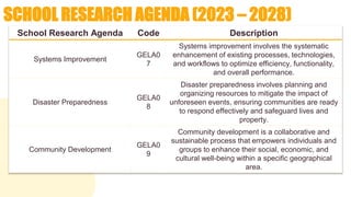 SCHOOL RESEARCH AGENDA (2023 – 2028)
School Research Agenda Code Description
Systems Improvement
GELA0
7
Systems improvement involves the systematic
enhancement of existing processes, technologies,
and workflows to optimize efficiency, functionality,
and overall performance.
Disaster Preparedness
GELA0
8
Disaster preparedness involves planning and
organizing resources to mitigate the impact of
unforeseen events, ensuring communities are ready
to respond effectively and safeguard lives and
property.
Community Development
GELA0
9
Community development is a collaborative and
sustainable process that empowers individuals and
groups to enhance their social, economic, and
cultural well-being within a specific geographical
area.
 