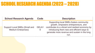 SCHOOL RESEARCH AGENDA (2023 – 2028)
School Research Agenda Code Description
Support Local SMEs (Small and
Medium Enterprises)
GELA1
0
Supporting local SMEs fosters community
growth, empowers entrepreneurs, and
contributes to a vibrant and resilient economy by
introducing them new and efficient ways to
generate more revenue and sustain in the long
run.
 