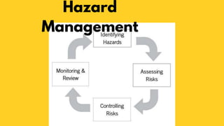 Hazard
Management
 
