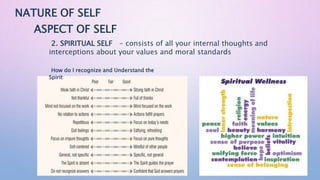 NATURE OF SELF
ASPECT OF SELF
2. SPIRITUAL SELF - consists of all your internal thoughts and
interceptions about your values and moral standards
How do I recognize and Understand the
Spirit
 