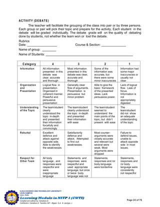 Page 24 of 76
ILOILO SCIENCE AND TECHNOLOGY UNIVERSITY
LEON CAMPUS
Leon, Iloilo
Compiled and outlined by: Camatison,G.
Contributors: Camatison,G, Tacardon, M.F., Aligaen, Q.Jr., & Jaurigue, J.
ACTIVITY (DEBATE)
The teacher will facilitate the grouping of the class into pair or by three persons.
Each group or pair will pick their topic and prepare for the activity. Each student in the
debate will be graded individually. The debate grade will on the quality of debating
done by students, not whether the team won or lost the debate.
Rubrics
Date: _________________ Course & Section: ______________
Name of group: ________
Name of Students: __________________________________________________
Category 4 3 2 1
Inform ation All information
presented in this
debate was
clear, accurate
and thorough
Most information
presented in this
debate was clear,
accurate and
thorough
Some of the
information was
accurate, but
there were some
minor inaccuracies
Information had
some major
inaccuracies or
usually not
clear
Organization
and
Presentation
Logical flow in
presentation.
Organised in
coherent manner.
Powerful and
persuasive
presentation
Generally clear
flow of arguments.
Presentation is
persuasive but
minor problem
Able to give the
basic framework
of the presented
ideas. Lack
persuasive power.
Lack of logical
flow. Lask of
focus.
Information is
not
appropriately
digested.
Understanding
of the Topic
The team/student
clearly
understood the
topic in-depth
and presented
their information
forcefully and
convincingly
The team/student
clearly understood
the topic in-depth
and presented
their information
with ease
The team/student
seemed to
understand the
main points of the
topic, but didn’t
present with ease
The
team/student
did not show
an adequate
understanding
of the topic
Rebuttal Excellent
defence and
attack against
opposite side.
Able to identify
the weaknesses
Satisfactorily
defence and
attack. Attempted
to find out
weaknesses.
Most counter-
arguments were
closely accurate
and relevant but
several were
weak. Most
arguments were
dropped
Failure to
defend issues,
unable to
attack opposite
side in most
issues.
Respect for
Other Team
All body
language , and
responses were
respectful and
were
inappropriate
language
Statements and
responses were
respectful and
used appropriate
language, but once
or twice body
language was not
Statements,
responses and /or
body language
were borderline
Statements,
responses and
/or body
language were
consistently
not respectful
 