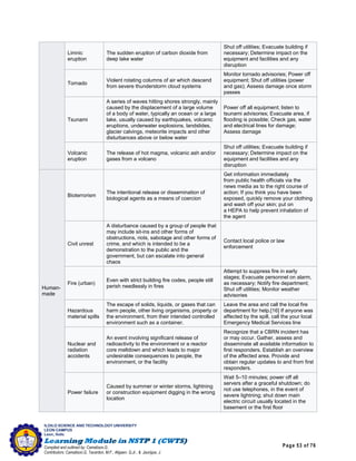 Page 53 of 76
ILOILO SCIENCE AND TECHNOLOGY UNIVERSITY
LEON CAMPUS
Leon, Iloilo
Compiled and outlined by: Camatison,G.
Contributors: Camatison,G, Tacardon, M.F., Aligaen, Q.Jr., & Jaurigue, J.
Limnic
eruption
The sudden eruption of carbon dioxide from
deep lake water
Shut off utilities; Evacuate building if
necessary; Determine impact on the
equipment and facilities and any
disruption
Tornado
Violent rotating columns of air which descend
from severe thunderstorm cloud systems
Monitor tornado advisories; Power off
equipment; Shut off utilities (power
and gas); Assess damage once storm
passes
Tsunami
A series of waves hitting shores strongly, mainly
caused by the displacement of a large volume
of a body of water, typically an ocean or a large
lake, usually caused by earthquakes, volcanic
eruptions, underwater explosions, landslides,
glacier calvings, meteorite impacts and other
disturbances above or below water
Power off all equipment; listen to
tsunami advisories; Evacuate area, if
flooding is possible; Check gas, water
and electrical lines for damage;
Assess damage
Volcanic
eruption
The release of hot magma, volcanic ash and/or
gases from a volcano
Shut off utilities; Evacuate building if
necessary; Determine impact on the
equipment and facilities and any
disruption
Human-
made
Bioterrorism
The intentional release or dissemination of
biological agents as a means of coercion
Get information immediately
from public health officials via the
news media as to the right course of
action; If you think you have been
exposed, quickly remove your clothing
and wash off your skin; put on
a HEPA to help prevent inhalation of
the agent
Civil unrest
A disturbance caused by a group of people that
may include sit-ins and other forms of
obstructions, riots, sabotage and other forms of
crime, and which is intended to be a
demonstration to the public and the
government, but can escalate into general
chaos
Contact local police or law
enforcement
Fire (urban)
Even with strict building fire codes, people still
perish needlessly in fires
Attempt to suppress fire in early
stages; Evacuate personnel on alarm,
as necessary; Notify fire department;
Shut off utilities; Monitor weather
advisories
Hazardous
material spills
The escape of solids, liquids, or gases that can
harm people, other living organisms, property or
the environment, from their intended controlled
environment such as a container.
Leave the area and call the local fire
department for help.[16] If anyone was
affected by the spill, call the your local
Emergency Medical Services line
Nuclear and
radiation
accidents
An event involving significant release of
radioactivity to the environment or a reactor
core meltdown and which leads to major
undesirable consequences to people, the
environment, or the facility
Recognize that a CBRN incident has
or may occur. Gather, assess and
disseminate all available information to
first responders. Establish an overview
of the affected area. Provide and
obtain regular updates to and from first
responders.
Power failure
Caused by summer or winter storms, lightning
or construction equipment digging in the wrong
location
Wait 5–10 minutes; power off all
servers after a graceful shutdown; do
not use telephones, in the event of
severe lightning; shut down main
electric circuit usually located in the
basement or the first floor
 