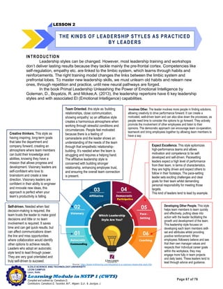 Page 67 of 76
ILOILO SCIENCE AND TECHNOLOGY UNIVERSITY
LEON CAMPUS
Leon, Iloilo
Compiled and outlined by: Camatison,G.
Contributors: Camatison,G, Tacardon, M.F., Aligaen, Q.Jr., & Jaurigue, J.
INTRODUCTION
Leadership styles can be changed. However, most leadership training and workshops
don’t deliver lasting results because they tackle mainly the pre-frontal cortex. Competencies like
self-regulation, empathy etc. are linked to the limbic system, which learns through habits and
reinforcements. The right training model changes the links between the limbic system and
prefrontal lobes. To master new leadership skills, we must unlearn old habits and relearn new
ones, through repetition and practice, until new neural pathways are forged.
In the book Primal Leadership Unleashing the Power of Emotional Intelligence by
Goleman, D., Boyatzis, R. and Mckee,A. (2013), the leadership repertoire have 6 key leadership
styles and with associated EI (Emotional Intelligence) capabilities.
Source: https://www.m tdtraining.com /blog/what-is-a-visionary-leadership-style.htm
Commanding
Participative
Self-driven. Needed when fast
decision-making is required, the
team trusts the leader to make good
decisions and little or no team
involvement is required. It saves
time and can get quick results, but
can affect communications down
the line and miss opportunities
where collaboration would identify
other options to achieve results.
Leaders who adopt an autocratic
style tend to lead through power.
They are very goal orientated and
truly self-driven to succeed.
Involves Other. The leader involves more people in finding solutions,
allowing creativity to drive performance forward. It can create a
motivated, well-driven team and can also slow down the processes, as
people need time to consider the options to go forward. They actively
promote the involvement of other employees and listen to their
opinions. The democratic approach can encourage team co-operation,
teamwork and bring employees together by allowing team members to
have a say.
Creative thinkers. This style as
having inspiring, long-term goals
that take the department and
company forward, creating an
atmosphere where team members
can build their knowledge and
abilities, knowing they have a
mission that allows progress and
development. Visionary leaders are
self-confident who love to
brainstorm and create a new
direction. Visionary leaders are
confident in their ability to engineer
and innovate new ideas, this
approach is perfect when your
team’s productivity is falling.
Team Oriented. this style as ‘building
relationships, close communication,
showing empathy’ so an affiliative style
creates a harmonious atmosphere when
working through stressful conditions and
circumstances. People feel motivated
because there is a feeling of
camaraderie and the leader shows an
understanding of the needs of the team
through that empathetic relationship-
building. It’s needed when the team is
struggling and requires a helping hand.
The affiliative leadership style is
concerned with building stronger
relationship, enhancing employee trust,
and ensuring the overall team connection
is present.
Expect Excellence. This style epitomizes
high-performance teams and allows
motivation and competence to be self-
developed and self-driven. Pacesetting
leaders expect a high level of performance
from their team, in terms of characteristics,
they are highly driven and expect others to
follow in their footsteps. The pace-setting
leader sets exciting challenges and clear
goals for their team whilst demanding
personal responsibility for meeting those
targets.
This kind of leaders tend to lead by example.
Developing Other People. This style
helps team members to learn quickly
and effectively, putting ideas into
action with the leader facilitating the
growth and development of the team.
This leadership style focuses on
developing each team members skill-
set and attributes whilst providing
positive reinforcement. When
employees /followers believe and see
that their own manager values and
respects their individual career goals
within the workplace, they may
engage more fully in team projects
and daily tasks. These leaders tend to
lead through advice and guidance.
LESSON 2
THE KINDS OF LEADERSHIP STYLES AS PRACTICED
BY LEADERS
 