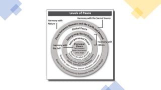 NSTP – CWTS Specific Module 3 (Peace Education).pptx