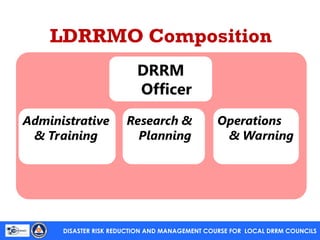 Community - Based DRRM Orientation Activity | PPT