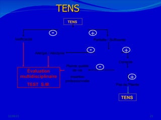 12/08/11 Pas de Plainte TENS   EFFICACITE   Partielle / Suffisante  Inefficacité TOLERANCE   CONFORT Allergie / Allodynie Correcte Plainte qualité de vie Insertion professionnelle Évaluation multidisciplinaire TEST  S.M . TENS   + - + - + - TENS 