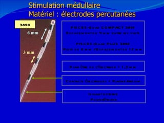 12/08/11 3890 Stimulation médullaire Matériel : électrodes percutanées Contacts électriques = Platine/Iridium Diamètre de l’électrode = 1,3 mm Isolant externe  Polyuréthane 3 mm 6 mm PISCES-Quad COMPACT 3891 Espacement de 4 mm entre les plots PISCES-Quad PLUS 3892 Plots de 6 mm / Espacement de 12 mm 