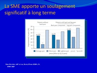 12/08/11 Van Buyten J-P et al. Eur J Pain 2001; 5: 299–307 