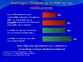 12/08/11 Une sélection rigoureuse des patient est essentielle pour un traitement efficace 62% 30% 50% 50% Les médicaments sont efficaces chez 50% des patients 2 La SME est efficace chez 62% des patients   FBSS 3 Les médicaments sont considérés efficaces à partir de 30% de diminution de la douleur 1 La SME apporte une diminution de la douleur d’environ 50% 3 Cruccu G et al. Eur J Neurol 2004; 11: 153-62 Eisenberg E et al.  JAMA 2005; 293(24): 3043–52 Taylor R et al. Spine 2005; 30(1): 152-60 