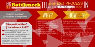 BIG
GEST
BottleneckTO EXIT PROCESSdevelop
A STRONG INIndia
Ensuring members’
commitment to the process WHY?
When people decide to
leave, they want to leave
right away. So it’s hard to
get them stay for a couple
few weeks to do all
necessary proceedings,
especially transition stage.
HOW
Build a critical but practical implementation
plan. With achievable milestones!
Pre-education is always essential.
Mindset is more important than toolset.
Change Management: Underline the urge
for changing. Explain the benefits. Clarify
the working process and synergies required.
Same tool. Same process. Same
method of result analytic to really see
how it works nationally!
To
Solve?
Other possible bottleneck
If I am selected to be NST
Lack of physical touch with TM
Commission in AIESEC India
Lack of deep understanding about
TM situation in AIESEC India
Prepare well offline before an online meeting.
Utilize Skype time. Close contact with each
LCVPTM to track the implementation and
make necessary changes to the plan.
 