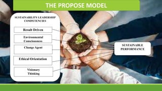 THE PROPOSE MODEL
SUSTAINABILITY LEADERSHIP
COMPETENCIES
Result Driven
Environmental
Consciousness
Change Agent
Ethical Or...
