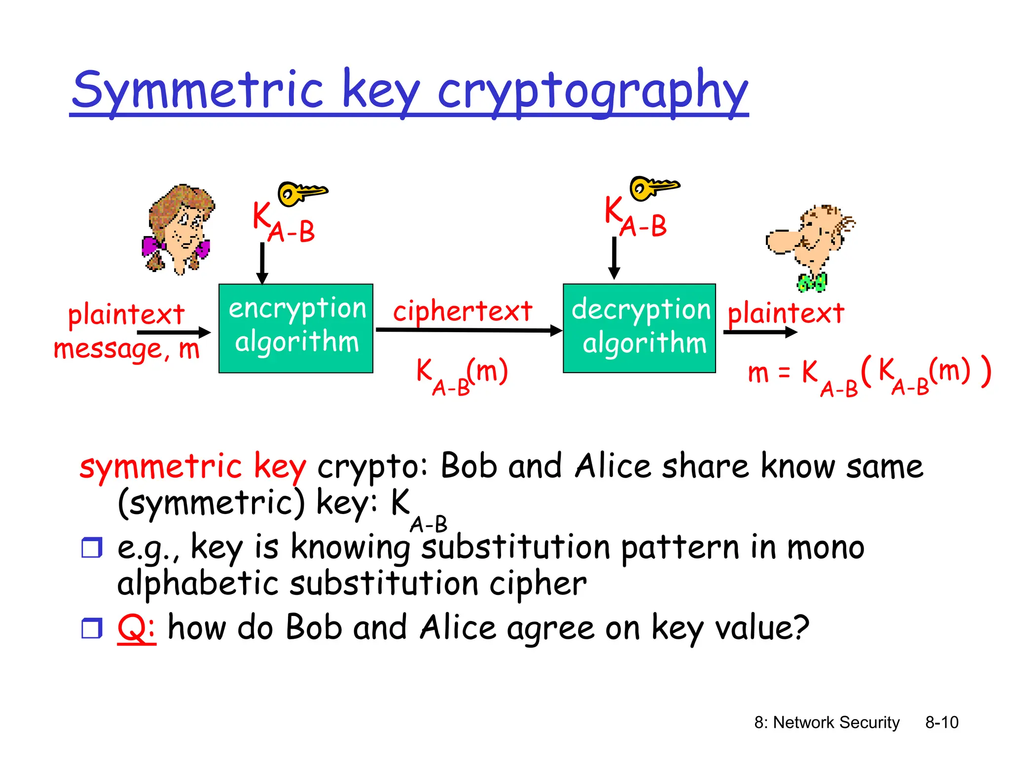 8: Network Security 8-10
Symmetric key cryptography
symmetric key crypto: Bob and Alice share know same
(symmetric) key: K
 e.g., key is knowing substitution pattern in mono
alphabetic substitution cipher
 Q: how do Bob and Alice agree on key value?
plaintext
ciphertext
KA-B
encryption
algorithm
decryption
algorithm
A-B
KA-B
plaintext
message, m
K (m)
A-B
K (m)
A-B
m = K ( )
A-B
 