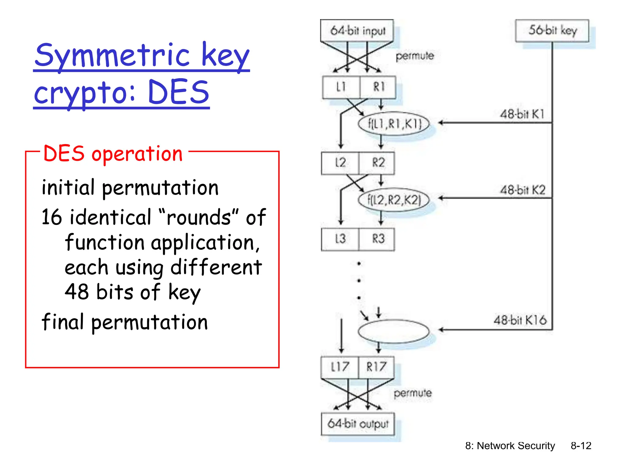 8: Network Security 8-12
Symmetric key
crypto: DES
initial permutation
16 identical “rounds” of
function application,
each using different
48 bits of key
final permutation
DES operation
 