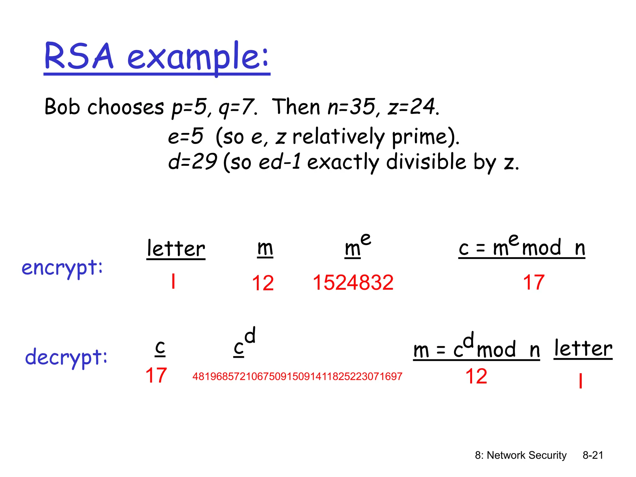 8: Network Security 8-21
RSA example:
Bob chooses p=5, q=7. Then n=35, z=24.
e=5 (so e, z relatively prime).
d=29 (so ed-1 exactly divisible by z.
letter m me c = m mod n
e
l 12 1524832 17
c m = c mod n
d
17 481968572106750915091411825223071697 12
c
d
letter
l
encrypt:
decrypt:
 