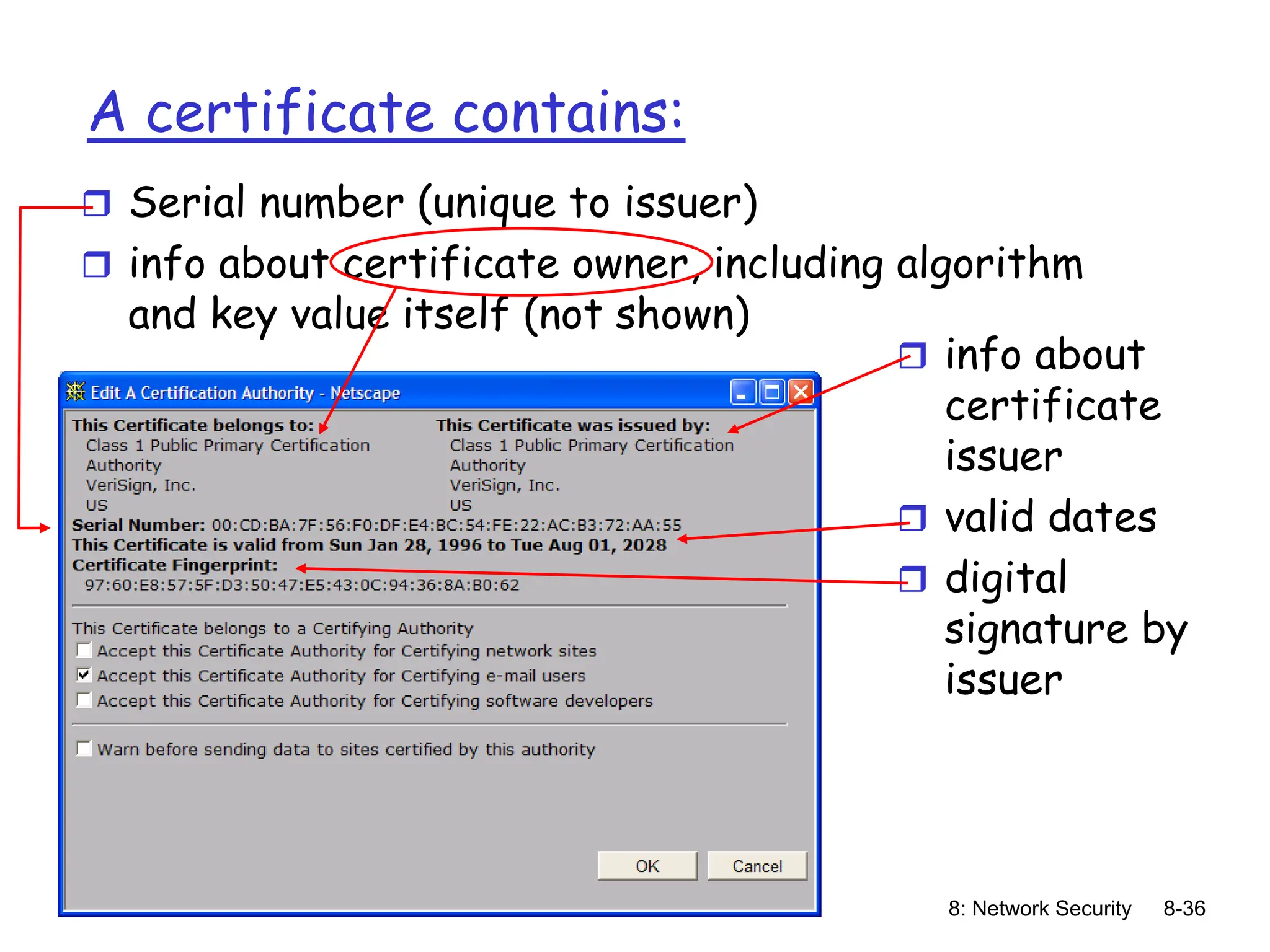 8: Network Security 8-36
A certificate contains:
 Serial number (unique to issuer)
 info about certificate owner, including algorithm
and key value itself (not shown)
 info about
certificate
issuer
 valid dates
 digital
signature by
issuer
 