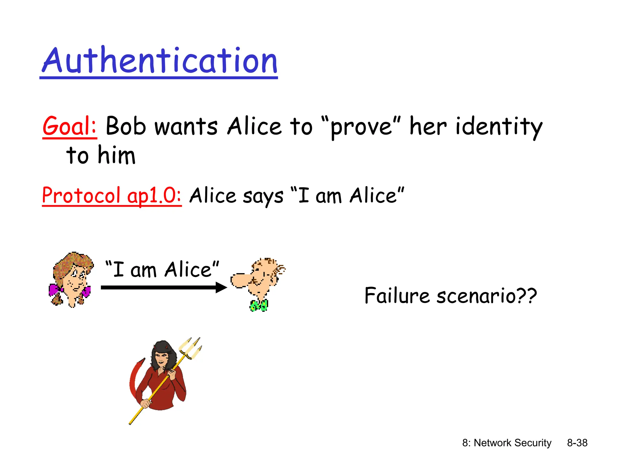 8: Network Security 8-38
Authentication
Goal: Bob wants Alice to “prove” her identity
to him
Protocol ap1.0: Alice says “I am Alice”
Failure scenario??
“I am Alice”
 